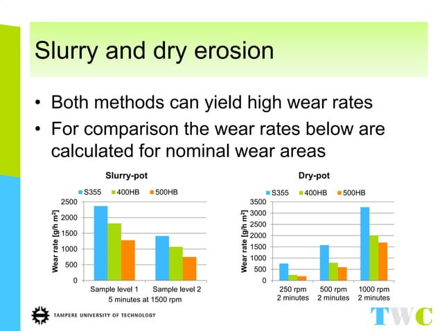 Hard rock tribology seminar - slurry and dry erosion wear testing | PPT