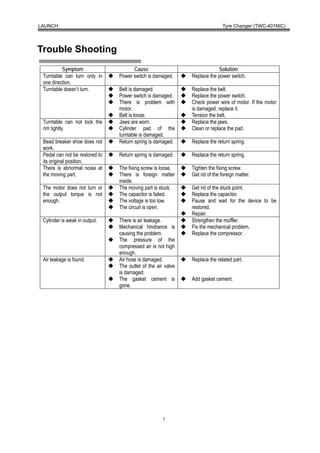 LAUNCH                                                                       Tyre Changer (TWC-401NIC)




Trouble Shooting
          Symptom                     Cause                                Solution
 Turntable can turn only in     Power switch is damaged.      Replace the power switch.
 one direction.
 Turntable doesn’t turn.        Belt is damaged.              Replace the belt.
                                Power switch is damaged.      Replace the power switch.
                                There is problem with         Check power wire of motor. If the motor
                                motor.                        is damaged, replace it.
                                Belt is loose.                Tension the belt.
 Turntable can not lock the     Jaws are worn.                Replace the jaws.
 rim tightly.                   Cylinder pad of the           Clean or replace the pad.
                                turntable is damaged.
 Bead breaker shoe does not     Return spring is damaged.     Replace the return spring.
 work.
 Pedal can not be restored to   Return spring is damaged.     Replace the return spring.
 its original position.
 There is abnormal noise at     The fixing screw is loose.    Tighten the fixing screw.
 the moving part.               There is foreign matter       Get rid of the foreign matter.
                                inside.
 The motor does not turn or     The moving part is stuck.     Get rid of the stuck point.
 the output torque is not       The capacitor is failed.      Replace the capacitor.
 enough.                        The voltage is too low.       Pause and wait for the device to be
                                The circuit is open.          restored.
                                                              Repair.
 Cylinder is weak in output.    There is air leakage.         Strengthen the muffler.
                                Mechanical hindrance is       Fix the mechanical problem.
                                causing the problem.          Replace the compressor.
                                The pressure of the
                                compressed air is not high
                                enough.
 Air leakage is found.          Air hose is damaged.          Replace the related part.
                                The outlet of the air valve
                                is damaged.
                                The gasket cement is          Add gasket cement.
                                gone.




                                                     7
 
