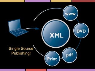 Single Source
Publishing!
 