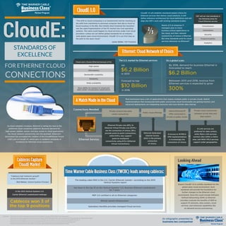 CloudE: 
STANDARDS OF 
EXCELLENCE 
FOR ETHERNET CLOUD 
CONNECTIONS 
As cloud adoption increases, Ethernet is taking the lead as the 
preferred cloud connection platform. Business demand for 
high-speed, reliable, secure, and easy access to cloud applications 
has thrust network connectivity into the spotlight. Ethernet’s 
domination has prompted the creation of the CloudEthernet Forum 
(CEF) and of CloudE 1.0, which aims to establish standards of 
excellence for Ethernet cloud connections. 
CloudE 1.0 
“The shift to cloud computing is as fundamental and far-reaching as 
the shift from mainframe to personal computer that did so much to 
boost business in the 80s. But initially what hindered the transition 
was the rapid fragmentation of the PC market into rival operating 
systems. The same could happen to cloud services under rival cloud 
providers—unless we can define global standards for an industry 
wide global open cloud environment. CloudE 1.0 is our first step on 
the path to the open cloud.” 
–James Walker, CEF President 
CloudE 1.0 will establish standards-based criteria for 
Ethernet services that deliver cloud solutions. It will 
define reference architecture for cloud definitions and will 
align the CEF’s work with existing standards bodies. 
2 
3 
Nearly 2/3 of enteprise IT 
managers plan to move 
business-critical applications to 
the cloud, and their network 
connectivity of choice is Ethernet. 
But what standards exist for cloud 
services delivered via Ethernet? 
CEF will set vital standards in 
the following areas for 
Cloud Ethernet service: 
Virtualization 
Automation 
Security 
Programmability 
Analytics 
EEtthheerrnneett:: CClloouudd Neettwoorrkk ooff CChhooiiccee 
Cablecos Capture 
CloudE Market 
Cloud users choose Ethernet because of its: 
High speed 
Aordability 
Bandwidth scalability 
Reliability 
Wide availability 
Easy ability to connect to cloud and 
data center virtualization applications 
TThhee UU..SS.. maarrkkeett ffoorr EEtthheerrnneett sseerrvviicceess:: Onn aa gglloobbaall ssccaallee:: 
Hit 
$6.2 Billion 
in 2013 
By 2016, demand for business Ethernet is 
forecasted to reach 
$6.2 Billion 
Beteween 2013 and 2018, revenue from 
Ethernet services is expected to grow 
300% 
Forecast to top 
$10 Billion 
in 2016 
AA Maattcchh Maaddee iinn tthhee CClloouudd Most businesses have a mix of applications that require multiple public or private clouds. Hybrid 
implementations that incorporate both public and private cloud functionality are gaining traction, and 
advanced deployments are integrating resources and cross-domain data sharing. 
Private cloud  inter-data 
center connectivity 
Ethernet Private Line (EPL)  
Ethernet Virtual Private Line (EVPL) 
are the connection of choice. EPLs 
provide point-to-point connections, 
while EVPLs also support 
point-to-multipoint 
connectivity using EVCs (Ethernet 
Virtual Connections). 
Public cloud oerings 
Hybrid Ethernet/IP 
VPNs connected to 
private or public clouds 
Private cloud connectivity 
between on-net sites and 
data centers 
Ethernet Dedicated 
Internet Access 
(DIA) is the primary 
connection 
of choice. 
E-LAN services are 
preferred for data centers, 
while Metro LAN services 
connect sites within a metro 
area, and WAN VPLS services 
support wider geographies. 
E-Access to IP/MPLS 
VPN implementations 
is increasingly the 
connection of choice. 
“Cablecos had ‘meteoric growth’ 
in the 2013 Ethernet market.” 
–Rick Malone, Vertical Systems Principal 
TTiimee Waarrnneerr CCaabbllee BBuussiinneessss CCllaassss ((TTWCCBBCC)) lleeaaddss aamoonngg ccaabblleeccooss:: 
The leading cable MSO in the U.S. Carrier Ethernet market— according to the 2013 
Vertical Systems report 
Has been in the top 10 on the Vertical Systems’ U.S. Business Ethernet Leaderboard 
for 7 years 
MEF 2.0 certified in all six Ethernet categories 
Wholly owned infrastructure 
Subsidiary NaviSite provides managed Cloud services 
Looking Ahead 
Expect CloudE 1.0 to solidify standards for the 
global open cloud environment. Such 
standards will provide the foundation for 
further changes to the Ethernet cloud 
environment. Soon this could include Software 
Defined Networking (SDN) as Ethernet 
providers evaluate the benefits of SDN to 
support IP networks, data centers, cloud 
services, and enhanced capabilities like 
on-demand service provisioning. 
An infographic presented by 
business.twc.com/partner 
Connections Needed: 
Ethernet Service: 
In the 2013 Vertical Systems U.S. 
Carrier Ethernet Leaderboard rankings: 
Cablecos won 3 of 
the top 9 positions 
http://www.channelpartnersonline.com/digital-issues/2014/06/cloud-play.aspx 
http://www.channelpartnersonline.com/news/2014/06/ethernet-services-growth-outpaces-ip-mpls-vpns.aspx 
http://www.fiercetelecom.com/story/how-ethernet-enables-cloud-connectivity/2013-01-22-0 
http://www.cloudethernet.org/cloudethernet-forum-announces-cloude-1-0-framework/ 
http://business.timewarnercable.com/services/network-services/ethernet.html 
Sources: 
