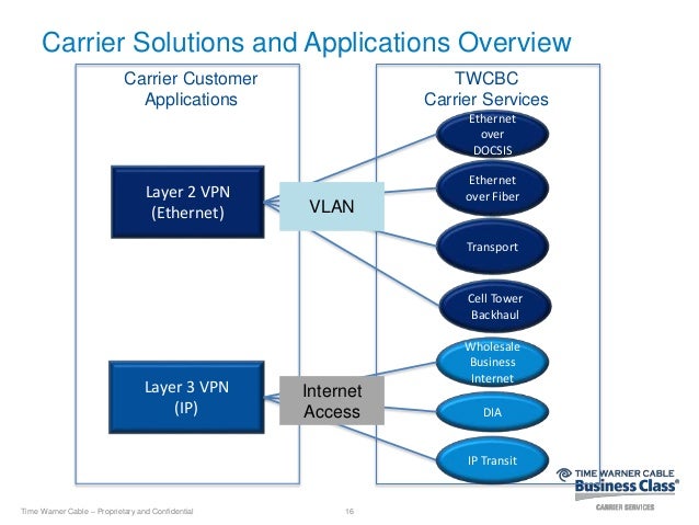 twc carrier services presentation twc customer service
