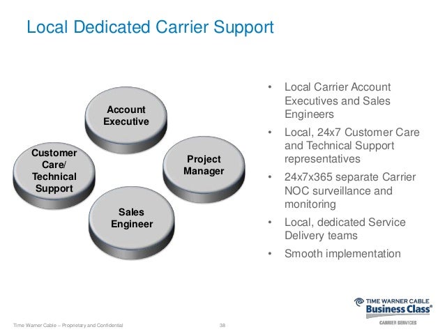 time warner customer care
