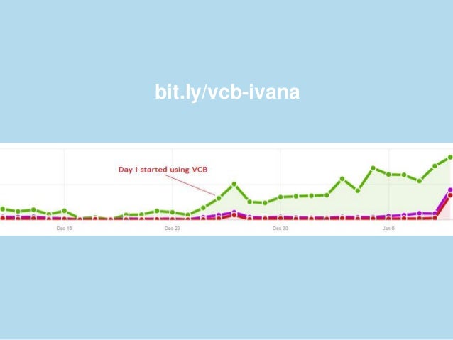 Content Marketing without Depending on Google #Tweetchat with Ivana Zuber @Bloggless Slide 16