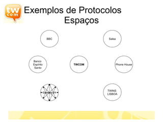 Exemplos de Protocolos  Espaços Century 21 BBC Banco  Espírito Santo TWINS  LISBOA Salsa Phone House TWCOM 
