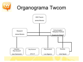 Organograma Twcom CEO Twcom James Moreira Industria  Key Account Joao Sezinando Comunicação / Relações Publicas Susana de Almeida Key Account Luis Algarvio Eventos  Jose Aguas Key Account  Johny D Research James Moreira 