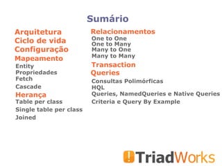 Table per class Sumário Ciclo de vida Configuração Mapeamento Relacionamentos Queries Herança Transaction Arquitetura Cascade Entity Propriedades Fetch One to One Many to One One to Many Many to Many Consultas Polimórficas HQL Queries, NamedQueries e Native Queries Criteria e Query By Example Single table per class Joined 