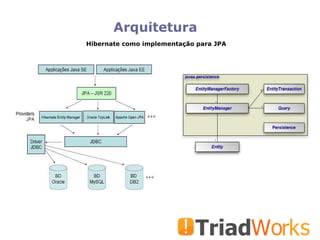 Arquitetura Hibernate como implementação para JPA 