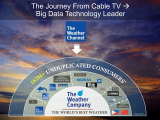 The Weather Channel | PDF