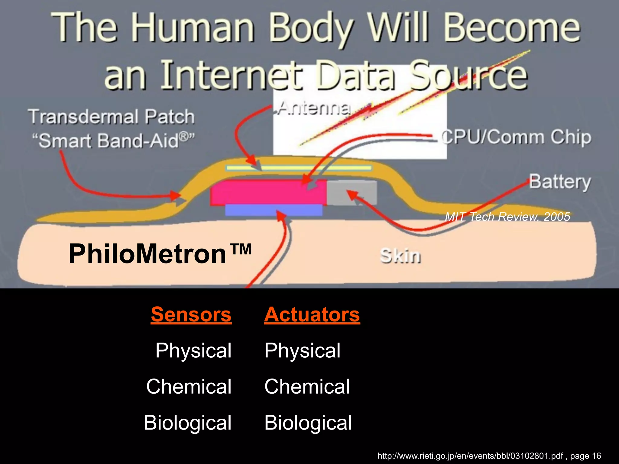 MIT Tech Review, 2005
Sensors
Physical
Chemical
Biological
http://www.rieti.go.jp/en/events/bbl/03102801.pdf , page 16
Actuators
Physical
Chemical
Biological
PhiloMetron™
 