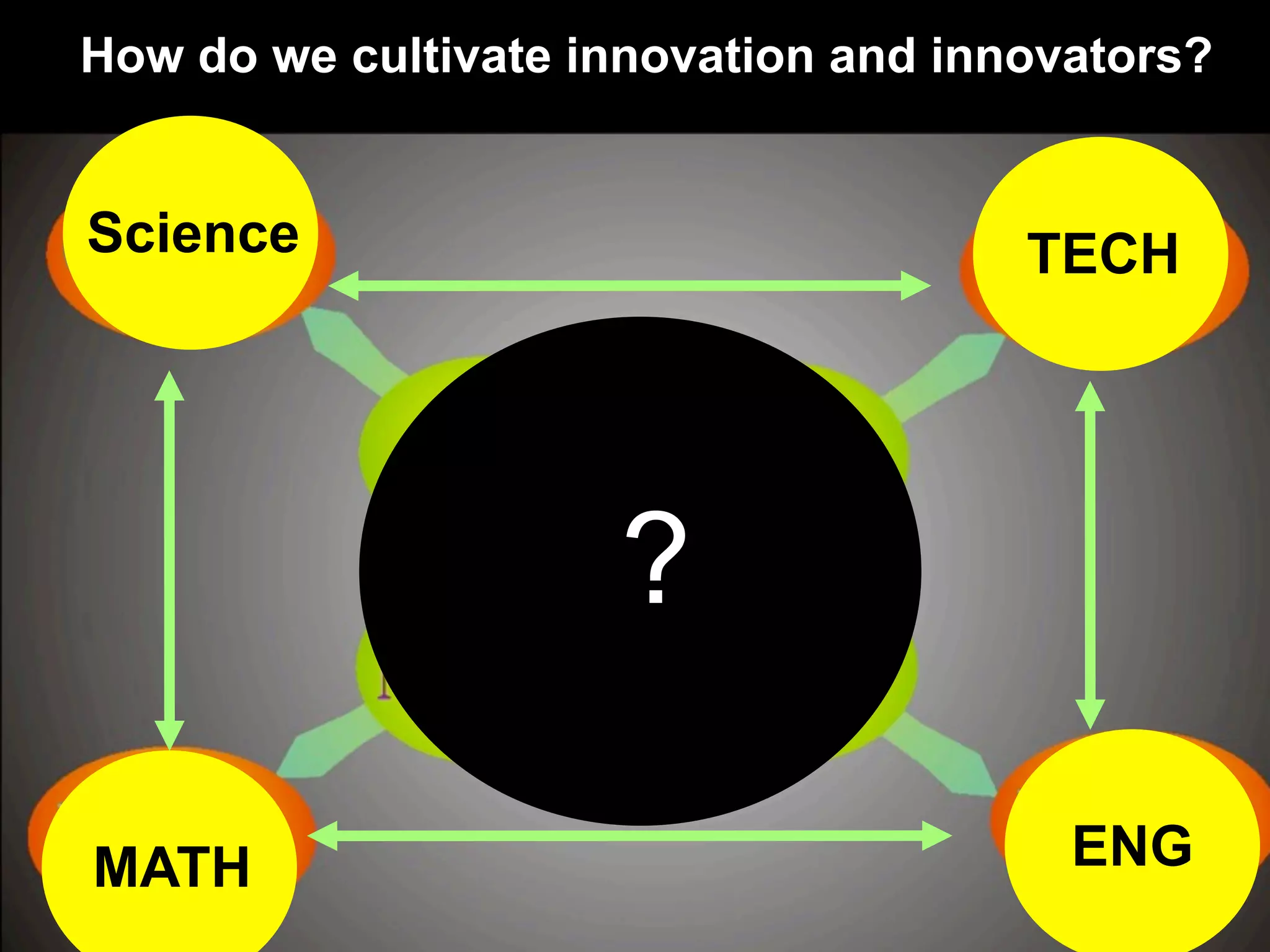 MATH ENG
TECHScience
How do we cultivate innovation and innovators?
?
 