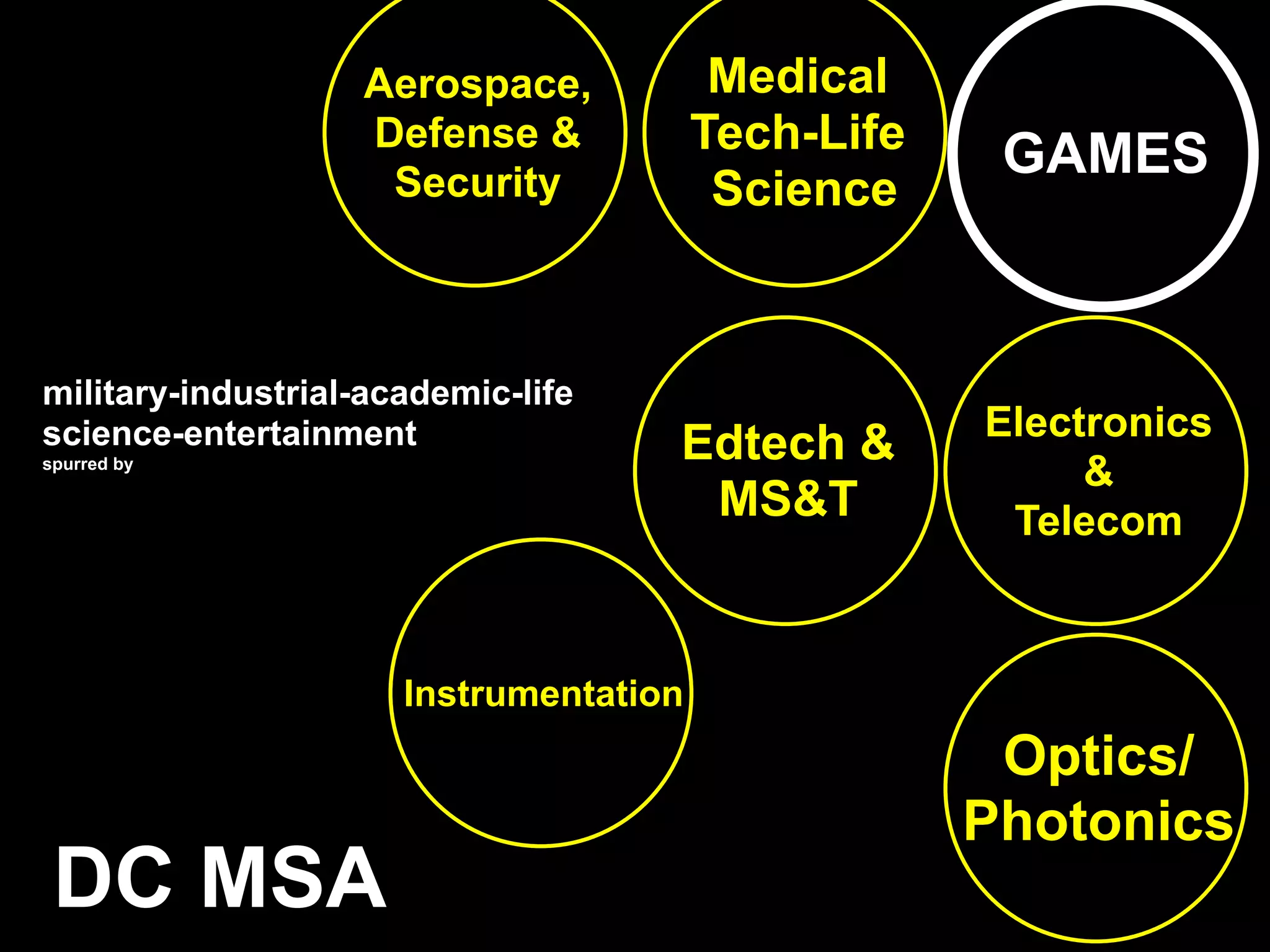 Aerospace,
Defense &
Security
Electronics
&
Telecom
Medical
Tech-Life
Science
Optics/
Photonics
Edtech &
MS&T
Instrumentation
DC MSA
GAMES
military-industrial-academic-life
science-entertainment
spurred by
 