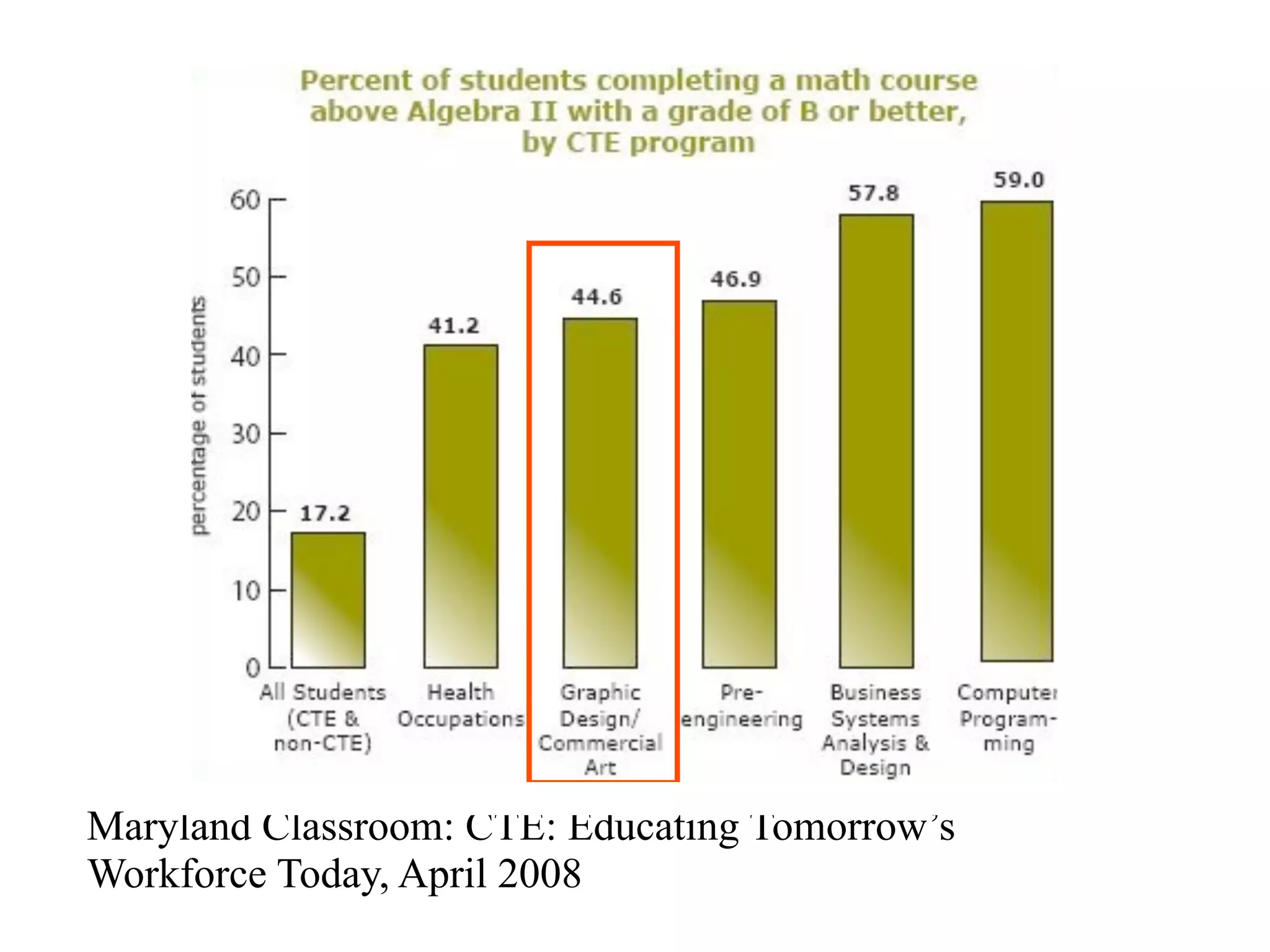Maryland Classroom: CTE: Educating Tomorrow’s
Workforce Today, April 2008
 