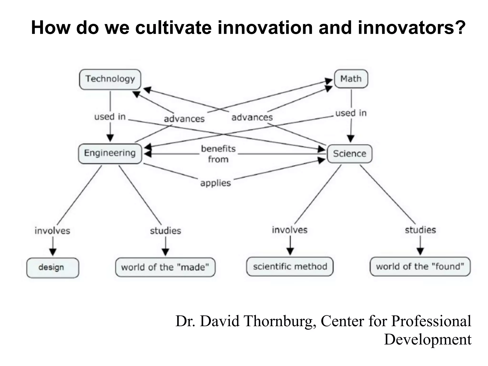 Dr. David Thornburg, Center for Professional
Development
How do we cultivate innovation and innovators?
 