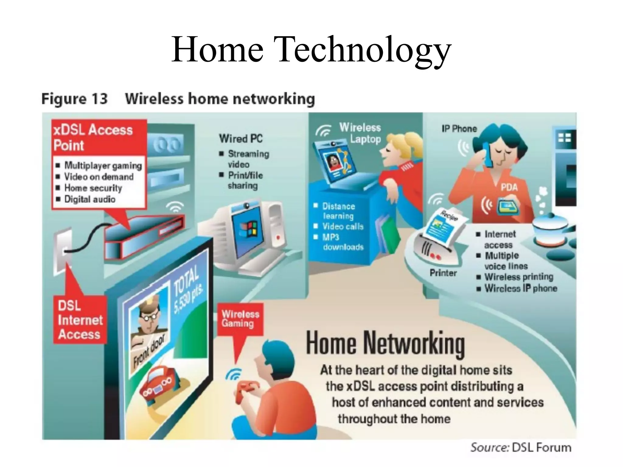 Home Technology
 