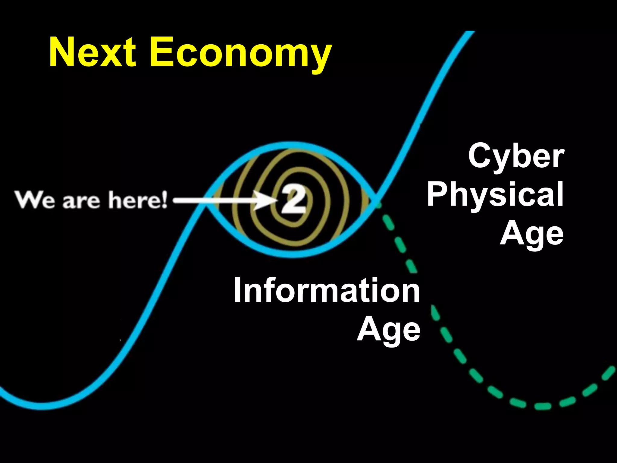 Information
Age
Cyber
Physical
Age
Next Economy
 