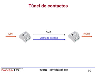 Túnel de contactos 
SMS 
DIN ROUT 
Llamada perdida 
TWCT22 – CONTROLADOR GSM 19 
 
