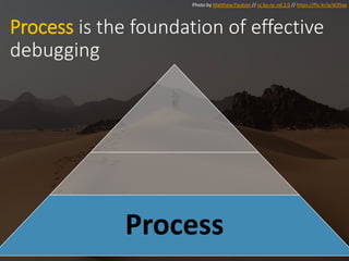 Process is the foundation of effective
debugging
Process
Photo by Matthew Paulson // cc by-nc-nd 2.0 // https://flic.kr/p/di35xa
 