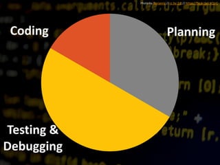 Planning
Testing &
Debugging
Coding
Photo by florianric // cc by 2.0 // https://flic.kr/p/c4QJzC
 