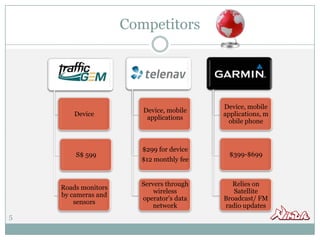 Competitors DeviceDevice, mobile applicationsDevice, mobile applications, mobile phone$299 for device$12 monthly fee$399-$699S$ 599Roads monitors by cameras and sensorsServers through wireless operator’s data networkRelies on Satellite Broadcast/ FM radio updates5