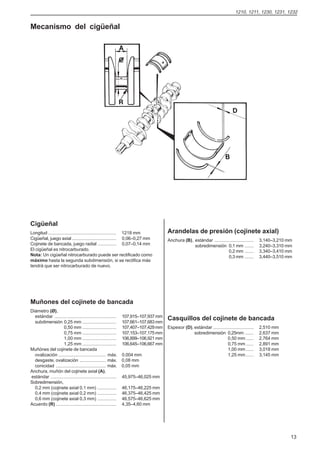 1210, 1211, 1230, 1231, 1232


Mecanismo del cigüeñal




Cigüeñal
Longitud ...................................................... 1218 mm           Arandelas de presión (cojinete axial)
Cigüeñal, juego axial ................................... 0,06–0,27 mm            Anchura (B), estándar ...............................    3,140–3,210 mm
Cojinete de bancada, juego radial ............... 0,07–0,14 mm                                 sobredimensión 0,1 mm .......               3,240–3,310 mm
El cigüeñal es nitrocarburado.                                                                                     0,2 mm .......          3,340–3,410 mm
Nota: Un cigüeñal nitrocarburado puede ser rectificado como                                                        0,3 mm .......          3,440–3,510 mm
máximo hasta la segunda subdimensión, si se rectifica más
tendrá que ser nitrocarburado de nuevo.




Muñones del cojinete de bancada
Diámetro (Ø),
  estándar ................................................. 107,915–107,937 mm
  subdimensión 0,25 mm ........................... 107,661–107,683 mm
                                                                                  Casquillos del cojinete de bancada
                    0,50 mm ........................... 107,407–107,429 mm        Espesor (D), estándar ................................   2,510 mm
                    0,75 mm ........................... 107,153–107,175 mm                     sobredimensión 0,25mm .......               2,637 mm
                    1,00 mm ........................... 106,899–106,921 mm                                          0,50 mm ......         2,764 mm
                    1,25 mm ........................... 106,645–106,667 mm                                          0,75 mm ......         2,891 mm
Muñónes del cojinete de bancada                                                                                     1,00 mm ......         3,018 mm
  ovalización ...................................... máx. 0,004 mm                                                  1,25 mm ......         3,145 mm
  desgaste, ovalización ..................... máx. 0,08 mm
  conicidad ........................................ máx. 0,05 mm
Anchura, muñón del cojinete axial (A),
estándar .................................................... 45,975–46,025 mm
Sobredimensión,
  0,2 mm (cojinete axial 0,1 mm) ............... 46,175–46,225 mm
  0,4 mm (cojinete axial 0,2 mm) ............... 46,375–46,425 mm
  0,6 mm (cojinete axial 0,3 mm) ............... 46,575–46,625 mm
Acuerdo (R) ................................................ 4,35–4,60 mm




                                                                                                                                                        13
 