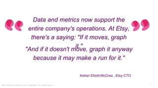 Strictly Private and Confidential © 2015 ThoughtWorks, Ltd. All rights reserved.
16
Data and metrics now support the entire
company's operations. At Etsy, there's a
saying: "If it moves, graph it."
Kellan Elliott-McCrea , Etsy CTO
"And if it doesn't move, graph it anyway
because it may make a run for it."
 