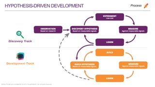 Strictly Private and Confidential © 2015 ThoughtWorks, Ltd. All rights reserved.
ProcessHYPOTHESIS-DRIVENDEVELOPMENT
Discovery Track
development track
Development Track
 