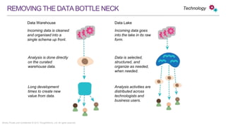 Strictly Private and Confidential © 2015 ThoughtWorks, Ltd. All rights reserved.
REMOVINGTHEDATABOTTLENECK
Data Warehouse
Incoming data is
cleaned and organised
into a single schema up
front.
Data Lake
Incoming data goes
into the lake in its
raw form.
Long development
times to create new
value from data.
Analysis activities are
distributed across
technologists and
business users.
Technology
Analysis is done directly
on the curated
warehouse data.
Data is selected,
structured, and
organize as needed,
when needed.
 