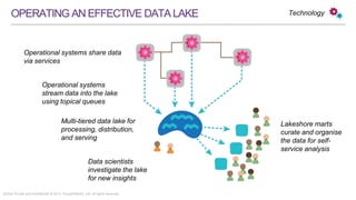 Strictly Private and Confidential © 2015 ThoughtWorks, Ltd. All rights reserved.
OPERATINGANEFFECTIVEDATALAKE
Operational systems
stream data into the lake
using topical queues
Data scientists
investigate the lake for
new insights
Lakeshore marts
curate and organise
the data for self-
service analysis
Technology
Multi-tiered data lake for
processing, distribution,
and serving
Operational systems share data
via services
 