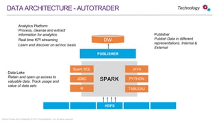 Strictly Private and Confidential © 2015 ThoughtWorks, Ltd. All rights reserved.
DATAARCHITECTURE-AUTOTRADER
SPARK
PUBLISHER
HDFS
Spark SQL
JDBC
R TABLEAU
JAVA
PYTHON
DW
Publisher
Publish Data in different
representations. Internal
& External
Analytics Platform
Process, cleanse and extract
information for analytics.
Real time KPI streaming
Learn and discover on ad hoc basis
Data Lake
Retain and open up access to
valuable data. Track usage and
value of data sets
Technology
 
