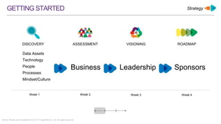 Strictly Private and Confidential © 2015 ThoughtWorks, Ltd. All rights reserved.
GETTINGSTARTED
DISCOVERY
Data Assets
Technology
People
Processes
Mindset/Culture
ASSESSMENT VISIONING ROADMAP
Strategy
Week 1
Business
Week 2 Week 3 Week 4
Leadership Sponsors
 