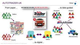 Strictly Private and Confidential © 2015 ThoughtWorks, Ltd. All rights reserved.
AUTOTRADERUK
Buyers
Sellers
From paper…
Buyers Sellers
…to digital…
Dealers
Manufacturers
Owners
Shoppers
…to data guided
Value
 