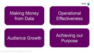 Strictly Private and Confidential © 2015 ThoughtWorks, Ltd. All rights reserved.
Making Money
from Data
Audience Growth
Operational
Effectiveness
Achieving our
Purpose
Value
 