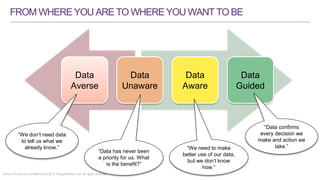 Strictly Private and Confidential © 2015 ThoughtWorks, Ltd. All rights reserved.
FROMWHEREYOUARETOWHEREYOUWANTTOBE
Data
Averse
Data
Unaware
Data
Aware
Data
Guided
“We don’t need
data to tell us what
we already know.” “We need to make
better use of our
data, but we don’t
know how.”
“Data has never been
a priority for us. What
is the benefit?”
“Data confirms
every decision we
make and action we
take.”
 