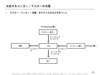 ヒカリエtwdw15 問い合わせは山口揚平 Www Facebook Com Agewall まで