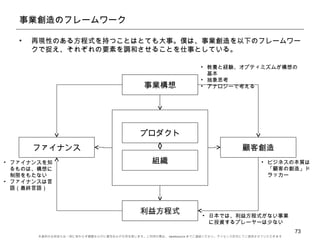 ヒカリエtwdw15 問い合わせは山口揚平 Www Facebook Com Agewall まで