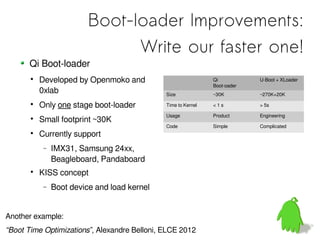 Shorten Device Boot Time for Automotive IVI and Navigation Systems | PDF
