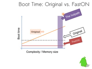 Shorten Device Boot Time for Automotive IVI and Navigation Systems | PDF