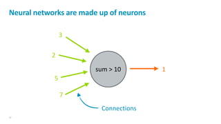 31
Things	at	play
Number	of	connections	((784	x	128)	+	(128	x	64)	+	(64	x	10)	+	(10	x	1))	=	109,194	
Connections	have	weig...