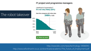 http://www.bbc.com/news/technology-34066941
http://www.oxfordmartin.ox.ac.uk/downloads/academic/The_Future_of_Employment.pdf
The robot takeover
 