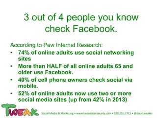 3 out of 4 people you know
check Facebook.
According to Pew Internet Research:
• 74% of online adults use social networking
sites
• More than HALF of all online adults 65 and
older use Facebook.
• 40% of cell phone owners check social via
mobile.
• 52% of online adults now use two or more
social media sites (up from 42% in 2013)
Social Media & Marketing • www.tweakdoorcounty.com • 920.256.0712 • @doortweaker
 