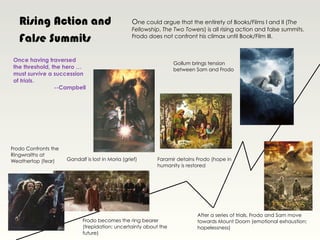 Rising Action and                               One could argue that the entirety of Books/Films I and II (The
                                                   Fellowship, The Two Towers) is all rising action and false summits.
   False Summits                                   Frodo does not confront his climax until Book/Film III.



Once having traversed
                                                                   Gollum brings tension
the threshold, the hero …                                          between Sam and Frodo
must survive a succession
of trials.
                --Campbell




Frodo Confronts the
Ringwraiths at
Weathertop (fear)     Gandalf is lost in Moria (grief)      Faramir detains Frodo (hope in
                                                            humanity is restored




                                                                            After a series of trials, Frodo and Sam move
                             Frodo becomes the ring bearer                  towards Mount Doom (emotional exhaustion;
                             (trepidation; uncertainty about the            hopelessness)
                             future)
 