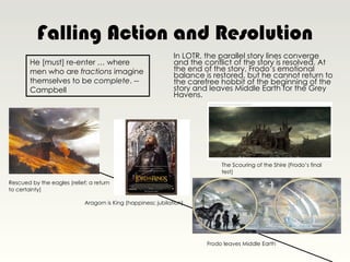Falling Action and Resolution
                                                                In LOTR, the parallel story lines converge
        He [must] re-enter … where                              and the conflict of the story is resolved. At
        men who are fractions imagine                           the end of the story, Frodo’s emotional
                                                                balance is restored, but he cannot return to
        themselves to be complete. --                           the carefree hobbit of the beginning of the
        Campbell                                                story and leaves Middle Earth for the Grey
                                                                Havens.




                                                                              The Scouring of the Shire (Frodo’s final
                                                                              test)

Rescued by the eagles (relief; a return
to certainty)

                             Aragorn is King (happiness; jubilation)




                                                                         Frodo leaves Middle Earth
 