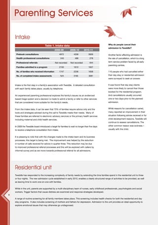 8



    Parenting Services

    Intake
                                                                                                        Why do people cancel their
                                     Table 1. Intake data
                                                                                                        admission to Tweddle?
                                                2008-09         2009-10         2010-11
     Prebook consultations                             4972         4338             3926               Another factor affecting admission is
     Health professional consultations                  245           488             278               the rate of cancellation, which is a long

     Professional referrals                     Not recorded     Not recorded         644               term service problem faced by all early
                                                                                                        parenting centres.
     Families admitted to a program                    2150         1610             1657

     No. of families who received information          1747         2236             1658               116 people who had cancelled either
     No. of completed intake assessments               N/A          3195             3081               their day stay or residential admission
                                                                                                        were surveyed to seek an answer.


    Intake is the first step in a family’s association with Tweddle. A detailed consultation            It was found that day stay clients
    with each family takes place, usually by telephone.                                                 were more likely to cancel than those
                                                                                                        booked for the residential program.
    An experienced parenting professional explores the family’s issues via an evidenced                 And cancellations usually occurred
    based triage system and a decision is made to admit a family or refer to other services             one or two days prior to the planned
    that are considered more suitable for the family’s needs.                                           admission.


    From the intake data, it can be seen that 70% of families require advice only and the               While reasons for cancellation varied,
    tools and strategies advised during the call to Tweddle meets their needs. Many of                  many reported an improvement in their
    these families are referred to electronic advisory services or the primary health services          situation following advise received or for
    including maternal and child health services.                                                       child development reasons. Tweddle will
                                                                                                        continue to assess cancellations. The
    In 2009 the Tweddle board introduced a target for families to wait no longer than five days         other common reason was sickness –
    to receive a telephone consultation from intake.                                                    usually with the child.


    It is pleasing to note that with the changes made to the intake team and its business
    processes, this target is being met. The improvement was helped by the reduction
    in number of calls received for advice in quarter three. This reduction may be due
    to improved professional referral processes and this will be explored with callers by
    informal survey and as we move towards professional referral for all admissions.




    Residential unit
    Tweddle has responded to the increasing complexity of family needs by extending the time families spend in the residential unit to three
    or four nights. The new admission cycle established in early 2010, enables a clearly structured range of activities to be provided, as well
    as leaving time to work one-on-one with families.


    While in the unit, parents are supported by a multi-disciplinary team of nurses, early childhood professionals, psychologists and social
    workers. Trigger factors that cause distress are examined and response strategies developed.
8
    A range of routine screening for all family members takes place. This screening includes health checks for both the residential and day
    stay programs. It also includes screening of mothers and fathers for depression. Admission to the unit provides an ideal opportunity to
    explore emotional issues that may otherwise go undiagnosed.
 