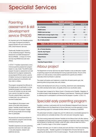 Specialist Services

Parenting                                                                 Table 3. PASDS admissions
                                                                                     2008-09            2009-10            2010-11

assessment & skill                            No. of families                              47                 47                   45

                                              PASDS clients
development
                                                                                          127                138                  128

                                              PASDS client bed days                       981                863                  861


service (PASDS)                               PASDS clients average length of stay

                                              No. of day stay programs provided
                                                                                            7.66

                                                                                           17
                                                                                                               6.78

                                                                                                              19
                                                                                                                                    6.72

                                                                                                                                   22

An important part of the Tweddle portfolio    No. of visits provided                       80                 62                    3

is the range of programs provided to
support families who are involved with               Table 4. On campus specialist day stay program: (PASDs)
DHS, Child Protection Services.                                                           2010-11
                                              No. of Family Attending                       13
Traditionally Tweddle has provided a
                                              Total No. Day Program                         22
10 day residential program, Parenting
Assessment and Skills Development             Adolescent Mother                             21

Service (PASDS). A range of in-home           Father/Partner                                 9
and day long PASDS have also been             Baby                                           6
offered.
                                              Total Day Program Clients                     36

In 2010-11 Tweddle implemented a short,
intensive parenting assessment program
based on a day model. This DHS funded
                                             Arbour project
program focused on assessment and skill      The Department of Human Services has asked Tweddle to look at alternative models
development for pregnant adolescents,        of parenting support and skill development during supervised access. The aim of the
young pregnant African women, parents        project is to make access a more positive experience for parents and children –
of babies moving out of special care and     especially where reunification is planned.
parents preparing for reunification with
                                             The project will explore and implement a model that will assist parents gain vital
their child or children.
                                             parenting skills during access visits with children.

The program recognised the difficulty for
                                             Positive skill development and a focus on bonding, attachment and understanding
the target groups to participate in a long
                                             the child’s developmental needs, will greatly enhance any reunification plans.
residential program and was designed
to work with families one day per week       The project team is based at the ‘Arbour Centre’ in Sunshine and at Tweddle. Adaptation of
over a period of at least four weeks.        an evidence based model developed by Professor Louise Newman, “Parenting with Feelings”
The pilot certainly filled a need and it     is underway and it is anticipated to commence the first program in quarter 1 of 2011-12.
is hoped that it can continue on a
recurrent funded basis.


Those eligible for the program were
                                             Specialist early parenting program
clients of the DHS child protection          Tweddle is working in partnership with the Hume Moreland Integrated Family Services
system. Tweddle worked closely with          (HMIFS) Alliance and the Department of Human Services to provide specialist in-home
DHS to promote the program, engage           early parenting support to vulnerable families referred to Tweddle by ChildFIRST.
with the young people and encourage
                                             The pilot project will allow a single entry point for referral and a coordinated approach to
them to participate.
                                             service delivery for vulnerable families in the north and west metropolitan region.

All protocols and clinical procedures for
                                             The close working relationship between Tweddle and the Alliance team will allow delivery        11
child protection programs were formally
                                             of integrated and timely services to parents struggling to meet their child’s needs. Priority
reviewed during the year.                    will be placed on families with children under four years, where at least one child is
                                             under 12 months of age or if the mother is pregnant.
Tweddle’s experience and early parenting
expertise continues to be called upon        The team will make up to 10 visits to a family and work with them in their home developing
in new pilot programs, research and          vital parenting skills. Tweddle is grateful to the Department of Human Services for
additional services.                         supporting the development of this innovative program. The pilot will be formally evaluated.
 