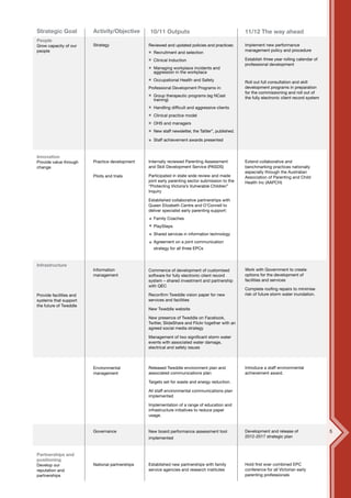 Strategic Goal           Activity/Objective      10/11 Outputs                                      11/12 The way ahead
People
Grow capacity of our     Strategy                Reviewed and updated policies and practices:       Implement new performance
people                                                                                              management policy and procedure
                                                   Recruitment and selection
                                                   Clinical Induction                               Establish three year rolling calendar of
                                                                                                    professional development
                                                   Managing workplace incidents and
                                                   aggression in the workplace
                                                   Occupational Health and Safety
                                                                                                    Roll out full consultation and skill
                                                 Professional Development Programs in:              development programs in preparation
                                                                                                    for the commissioning and roll out of
                                                   Group therapeutic programs (eg NCast             the fully electronic client record system
                                                   training)
                                                   Handling difficult and aggressive clients
                                                   Clinical practice model
                                                   OHS and managers
                                                   New staff newsletter, the Tattler”, published.

                                                   Staff achievement awards presented



Innovation
Provide value through    Practice development    Internally reviewed Parenting Assessment           Extend collaborative and
change                                           and Skill Development Service (PASDS)              benchmarking practices nationally
                                                                                                    especially through the Australian
                         Pilots and trials       Participated in state wide review and made         Association of Parenting and Child
                                                 joint early parenting sector submission to the     Health Inc (AAPCH)
                                                 “Protecting Victoria’s Vulnerable Children”
                                                 Inquiry

                                                 Established collaborative partnerships with
                                                 Queen Elizabeth Centre and O’Connell to
                                                 deliver specialist early parenting support:
                                                   Family Coaches
                                                   PlaySteps
                                                   Shared services in information technology
                                                   Agreement on a joint communication
                                                   strategy for all three EPCs



Infrastructure
                         Information             Commence of development of customised              Work with Government to create
                         management              software for fully electronic client record        options for the development of
                                                 system – shared investment and partnership         facilities and services
                                                 with QEC
                                                                                                    Complete roofing repairs to minimise
Provide facilities and                           Reconfirm Tweddle vision paper for new             risk of future storm water inundation.
systems that support                             services and facilities
the future of Tweddle
                                                 New Tweddle website

                                                 New presence of Tweddle on Facebook,
                                                 Twitter, SlideShare and Flickr together with an
                                                 agreed social media strategy

                                                 Management of two significant storm water
                                                 events with associated water damage,
                                                 electrical and safety issues



                         Environmental           Released Tweddle environment plan and              Introduce a staff environmental
                         management              associated communications plan                     achievement award.

                                                 Targets set for waste and energy reduction.

                                                 All staff environmental communications plan
                                                 implemented

                                                 Implementation of a range of education and
                                                 infrastructure initiatives to reduce paper
                                                 usage.


                         Governance              New board performance assessment tool              Development and release of                  5
                                                 implemented                                        2012-2017 strategic plan



Partnerships and
positioning
Develop our              National partnerships   Established new partnerships with family           Hold first ever combined EPC
reputation and                                   service agencies and research institutes           conference for all Victorian early
partnerships                                                                                        parenting professionals
 
