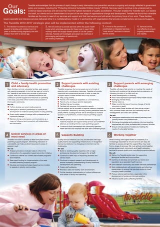 Our                     Tweddle acknowledges that the process of rapid change in early intervention and prevention services is ongoing and strongly reflected in government


Goals:
                             policy and reviews, including the “Protecting Victoria’s Vulnerable Children Inquiry” (PVVCI). Services need to continue to be underpinned by
                             evidence-based practices and services that meet the highest standards of quality accreditation. This plan enables the Tweddle team, our leaders
                             and staff, our clients and our stakeholders to be part of the next stage of organisational change and development. Tweddle has found that vulnerable
                             families are the most in need of our services and support and that has become and will remain the primary focus of our work. These families
require specialist and intensive services delivered either in a multidisciplinary model or in partnership with organisations that provide complementary services and supports.

The Tweddle 2012-2017 strategic plan will be implemented within the following context:
1. The decision to extend our services and 2. We will continue to provide services within the public health 3. A move to the provision of                                               4. Services will be
support to families with children from 0-4                  model which prioritises services for those most in need. While                coordinated or integrated services /          cost effective to ensure
years to families during pregnancy and with                 working within this supply-based system of ‘at risk’ parent                   ”wrap around” services to improve             ongoing sustainability
children from birth to school age.                          referrals, Tweddle will investigate and adopt new methods of                  service access.                               and viability.
                                                            encouraging participation of parents with
                                                            pre-existing challenges.




         Child + family health promotion                                        Support parents with existing                                           Support parents with emerging
   1     and advocacy                                                     2     challenges                                                        3     challenges
    Many families, not only vulnerable families, seek support              Tweddle recognises that some people come to the job of                  Tweddle will place high priority on meeting the needs of
    with parenting especially in the first few years of a child’s          parenting with considerable challenges. Tweddle will provide            families with problems that emerge during pregnancy or
    life. Tweddle is well known as a provider of advice and                supportive and preventative services in order to meet the               following the birth of a child such as:
    support. With our focus on vulnerable families we will                 complex needs of these families which may include:                          Infant development or disability.
    continue to provide support and resources on parenting                    Very young parents.                                                      Post natal depression/perinatal mental health issues.
    in the early years that will be trusted and accessible to                 Parents with intellectual disabilities or a mental illness.              Emerging mental illness.
    the broader community.                                                    Parents who are drug or alcohol dependent.                               Family violence.
    We will:                                                                  Families that are homeless.                                              Major events like loss of income, change of family
      Further develop our social media presence.                              Families with previous child protection reports.                         structure or death.
                                                                           Service support will be provided to regional maternity hospitals        In most cases these families will have some contact
       Participate in research partnerships to continue the
                                                                           and ChildFIRST alliances by allocating existing residential beds for    with universal health services and networks such as
       development of evidence based practice in early parenting.
                                                                           priority referral. Existing services will be developed to increase      kindergartens and child care centres.
       Share quality research findings within professional and             access to comprehensive, evidence based parenting support.              We will:
       community settings.
                                                                           We will:                                                                   Strengthen relationships and referral pathways with
       Maintain strong contemporary communications as a                      Provide priority access to families identified by regional               primary health care professionals.
       means of influence and connection with stakeholders                   maternity hospitals and regional family services and ChildFIRST          Exchange knowledge and evidence informed practice
       and community.                                                        alliances as needing intensive early parenting support.                  approaches with other professionals to support families.
                                                                              Continue to build partnerships with community agencies,                 Ensure clinical practice models are meeting the
                                                                              health services and hospitals that work with vulnerable groups.         needs of vulnerable families.


         Deliver services in areas of
  4      most need                                                       5      Capacity Building                                                 6     Working Together
    Tweddle will work to develop at least one place-based                  Quality service initiatives can only be delivered with high            When working with higher levels of complexity it is
    parenting support program. Monitoring indicators of                    quality teams and supporting infrastructure. In recognition            increasingly important to ensure services are easy for
    vulnerability can help us direct resources to areas of                 that service delivery in a changing environment can be                 families to access and get the support they may need
    greatest need.                                                         challenging.                                                           from a range of services. We must actively work together
    We will:                                                               We will:                                                               across government, community and health education
       Analyse prevalence indicator data to inform the                       Build on existing quality expertise with a major                     services to ensure quality and cost effective service delivery.
       introduction of a population-based prevention initiative.             professional development program for all staff.                      We will:
       Continue to deliver our current place-based programs                  Continue to seek ways of improving facilities and                      Deliver the Tweddle action plan for supporting
       and initiatives.                                                      service reach.                                                         aboriginal families and communities.
       Seek seed funding for implementation of an area                       Continue to support research and development to                        Continue to develop and promote our brand and
       focused parenting support program.                                    ensure increasing understanding of early childhood                     reputation as a specialist health service.
       Develop and implement place based service models                      development and parenting.                                             Grow relevant community and health services partnerships.
       to operate in priority communities.                                   Foster staff wellbeing.                                                Work collaboratively with governments and other key
                                                                             Provide a safe and healthy work environment.                           stakeholders to ensure that services evolve to meet
                                                                                                                                                    changing health priorities.
                                                                             Further develop understanding of cultural differences
                                                                             and values in family and parenting.                                    Pursue national partnerships, especially in the
                                                                                                                                                    development of evidence informed practice.
                                                                                                                                                    Influence public policy affecting families.
 