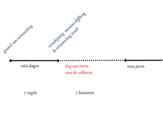 1260 dagen dag van toorn
voor de volkeren
1000 jaren
7 zegels 7 bazuinen
 