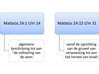 Matteüs 24:1 t/m 14
algemene
beschrijving tot aan
"de voltooiïng van
de aeon
Matteüs 24:15 t/m 31
vanaf de oprichting
van de gruwel van
verwoesting tot aan
het herstel van Israël
 