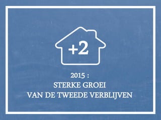 2015 :
STERKE GROEI
VAN DE TWEEDE VERBLIJVEN
+2
 