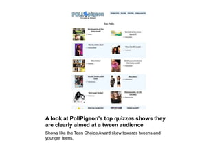 A look at PollPigeon’s top quizzes shows they are clearly aimed at a tween audienceShows like the Teen Choice Award skew towards tweens and younger teens.